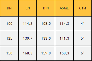 Kołnierze szyjkowe,  Kołnierze płaskie - Geldbach