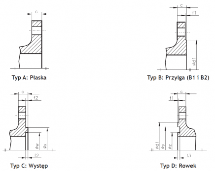 Kołnierze płaskie, Kołnierze szyjkowe - Geldbach Polska